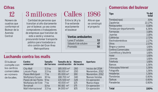 El Financiero