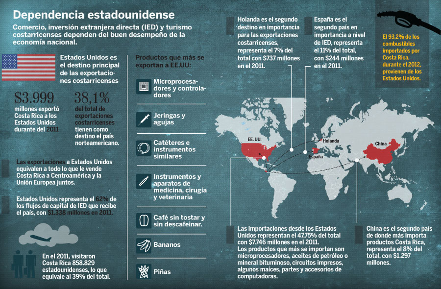 elfinancierocr.com