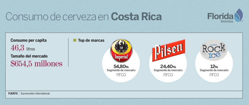 elfinancierocr.com