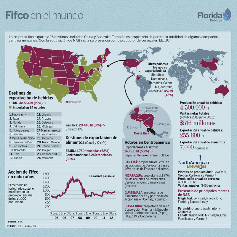 elfinancierocr.com
