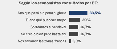 elfinancierocr.com