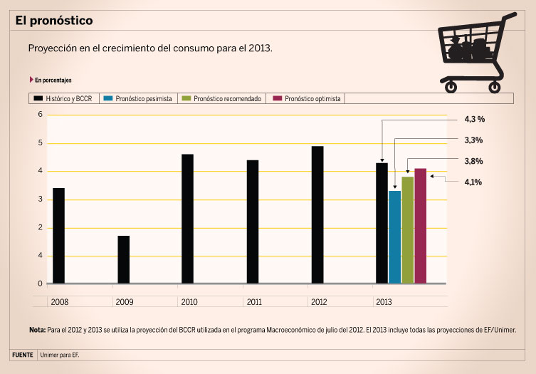 elfinancierocr.com