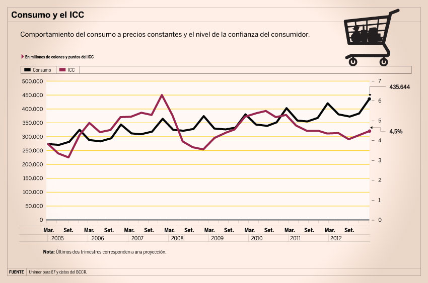elfinancierocr.com