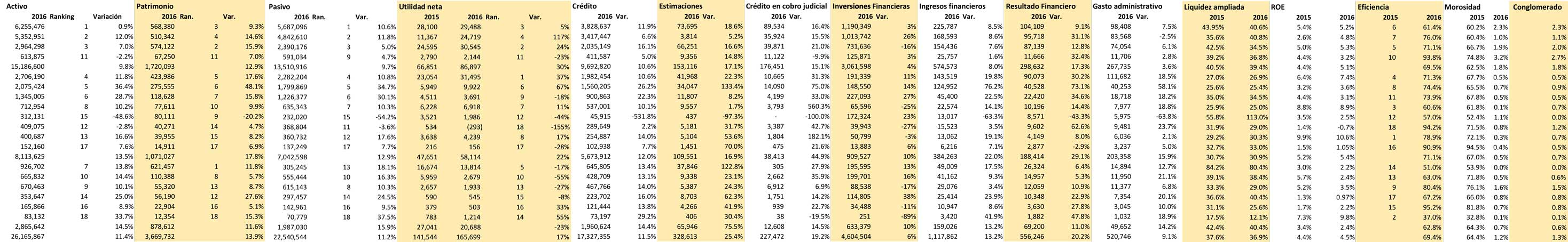 infografia