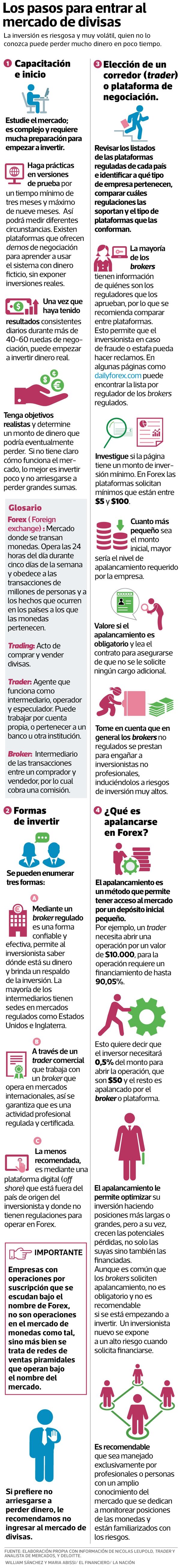 Quiere Invertir En Forex Estos Son Los Pasos Que Debe Seguir El - 