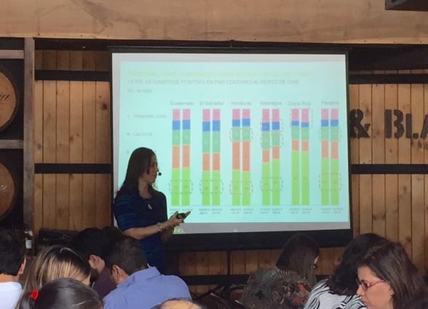 Consumidor De Centroamerica Visita Mas Veces Puntos De Venta Pero Gasta Menos El Financiero
