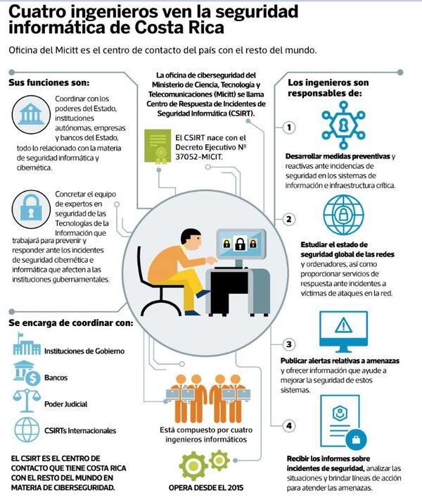 Conozca La Oficina Que Vela Por La Ciberseguridad En Costa Rica