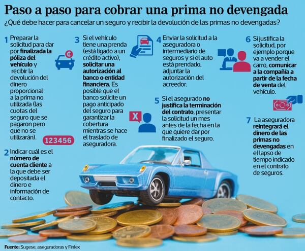 Seguros Vehiculares Pacfico Seguros Pacfico