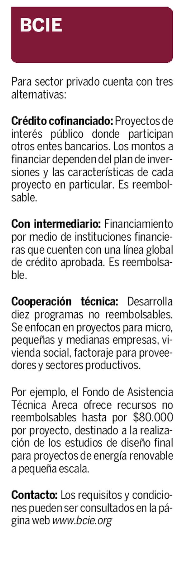 Organizaciones Ofrecen Fondos Para Que Las Empresas Desarrollen Proyectos El Financiero