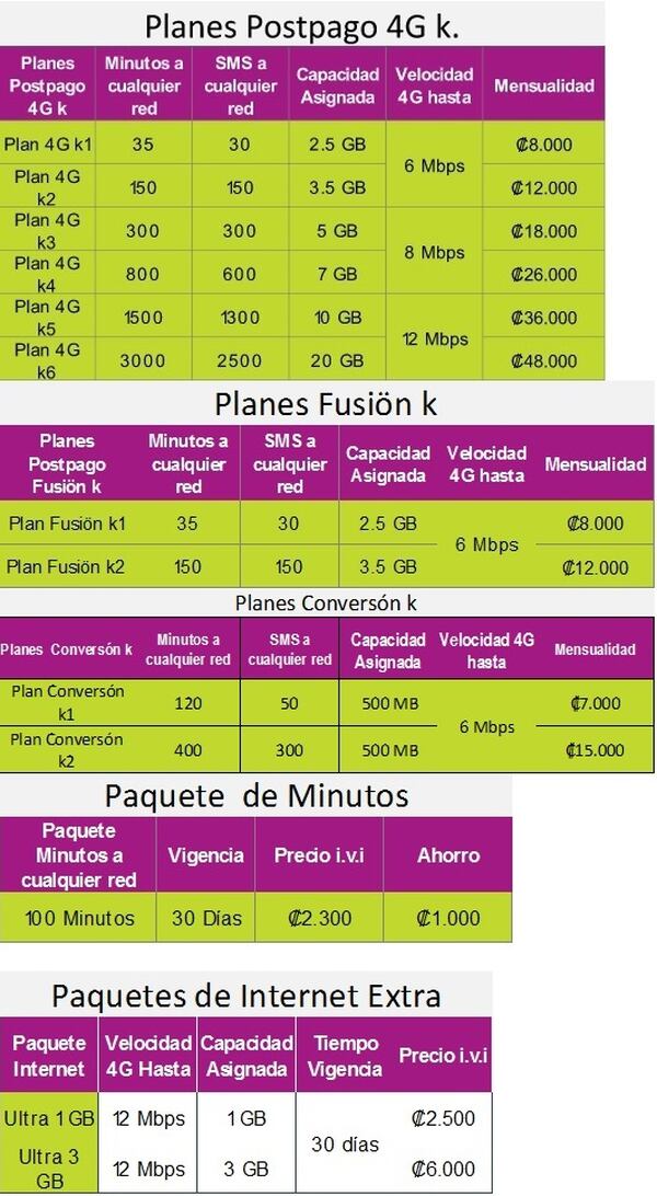 Asi Son Los Nuevos Planes De Postpago De Claro Ice Y Movistar