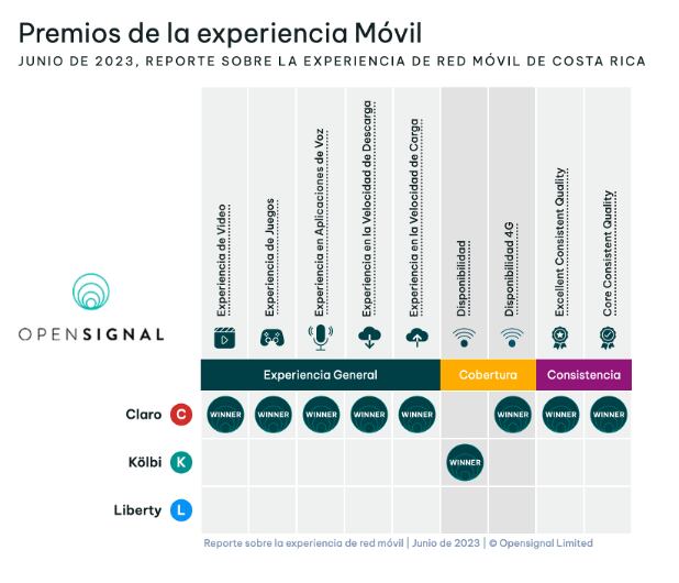 Como escuchar mensajes de voz 2025 kolbi