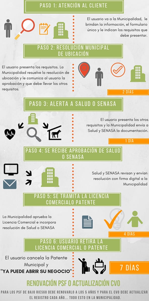 Conozca Los Pasos A Seguir Para Obtener Una Patente Comercial En Guanacaste El Financiero