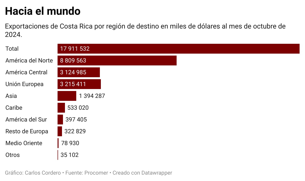 ef de la mañana