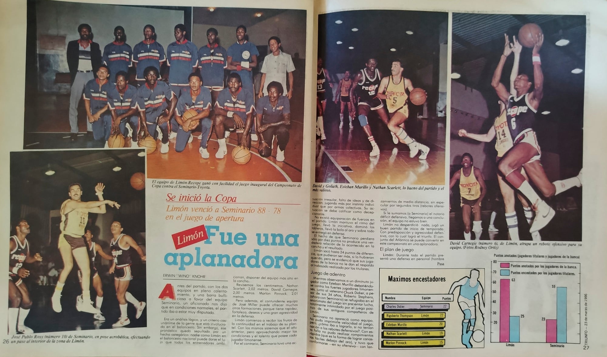 Baloncesto Costa Rica