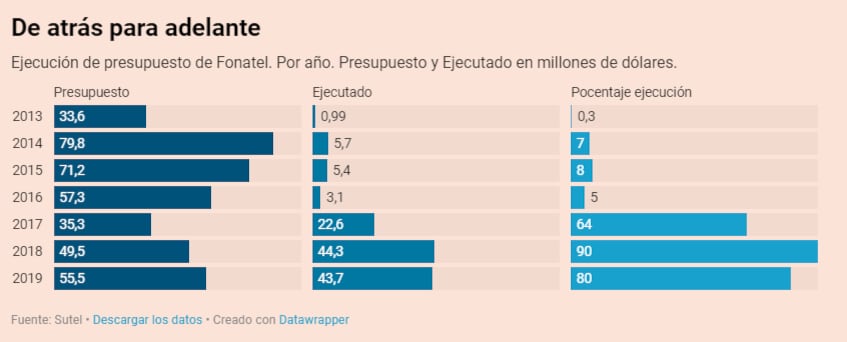 De atrás para adelante