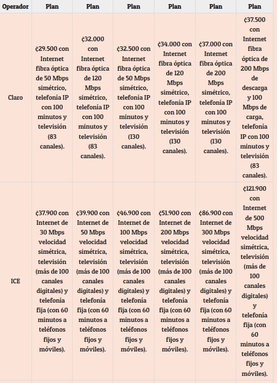 Planes de Claro e ICE