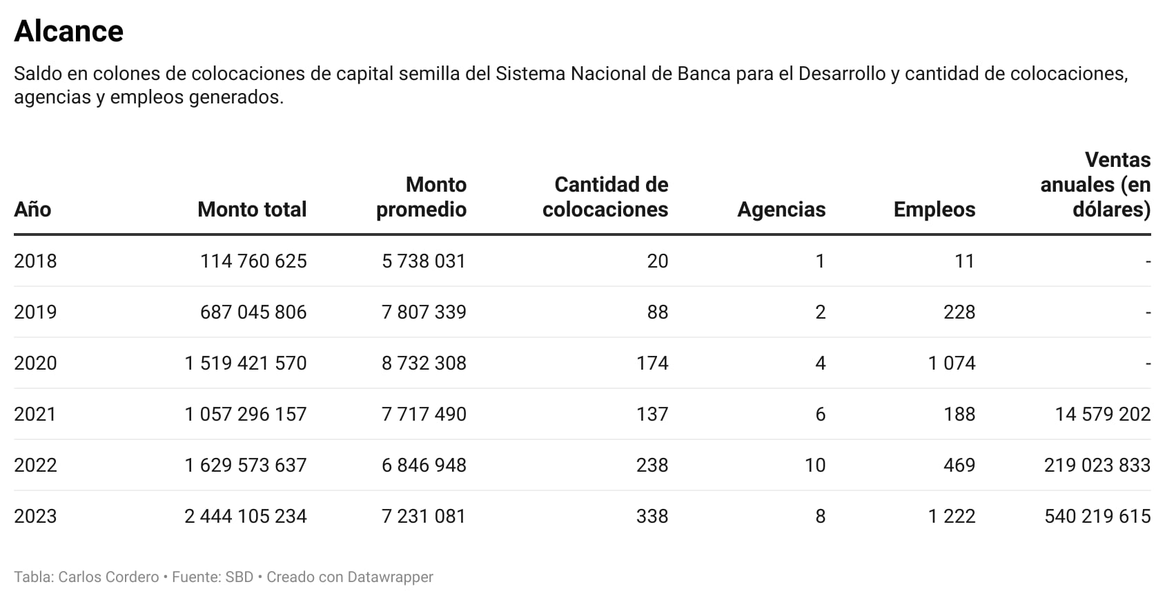 ef de la mañana