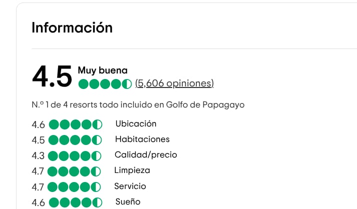 Valoración de hoteles