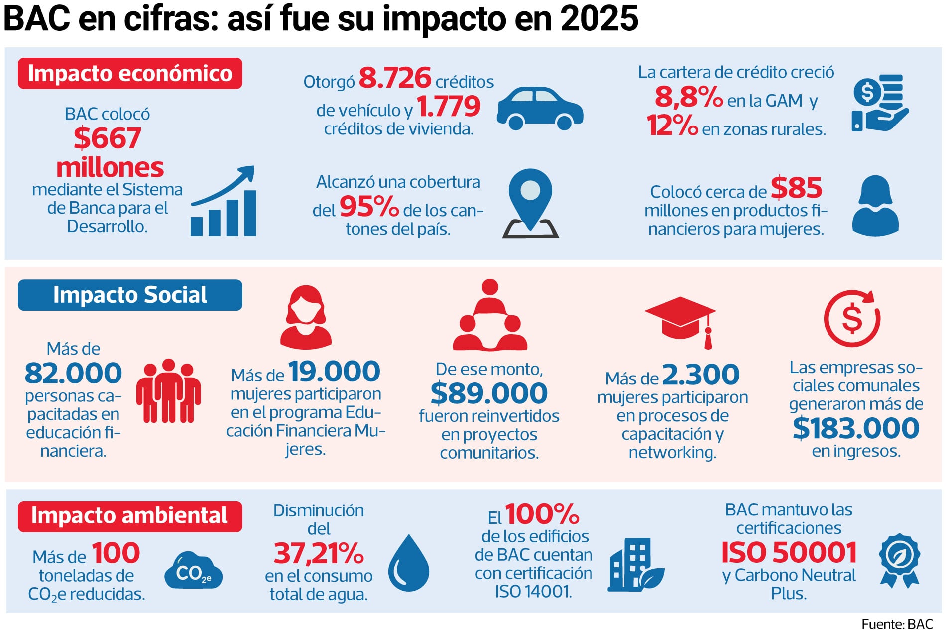 REPORTE ESTRATÉGICO BAC 2025
