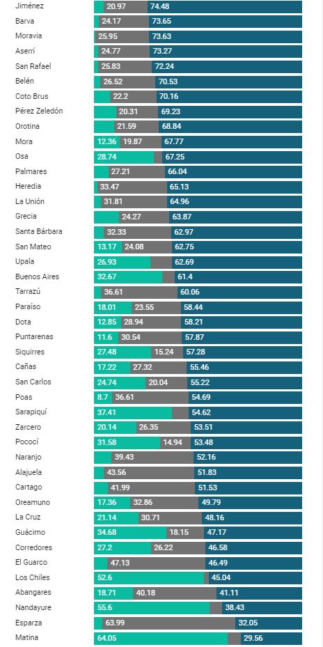 Gráfico de composición productiva varía