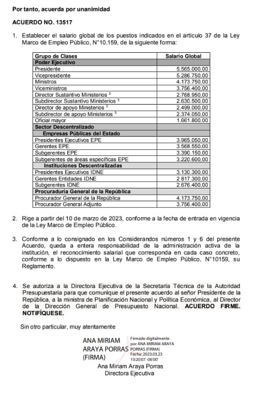 Captura pantalla del acuerdo 13.517, tomado por la Autoridad Presupuestaria, desde marzo de 2023.