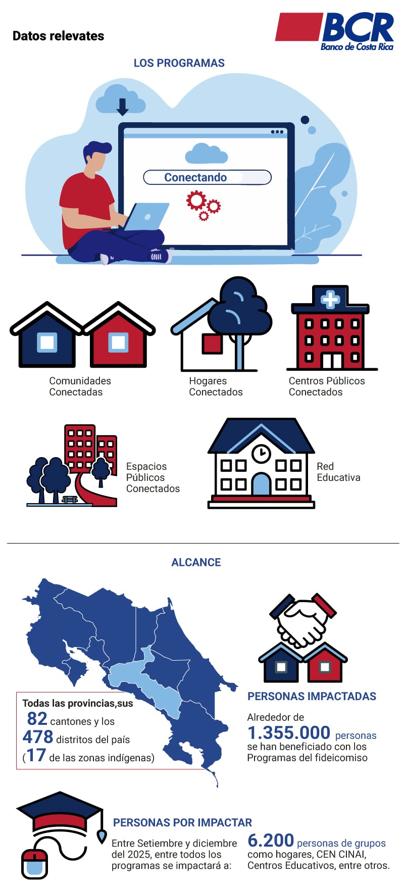 INFOGRAFÍA BCR