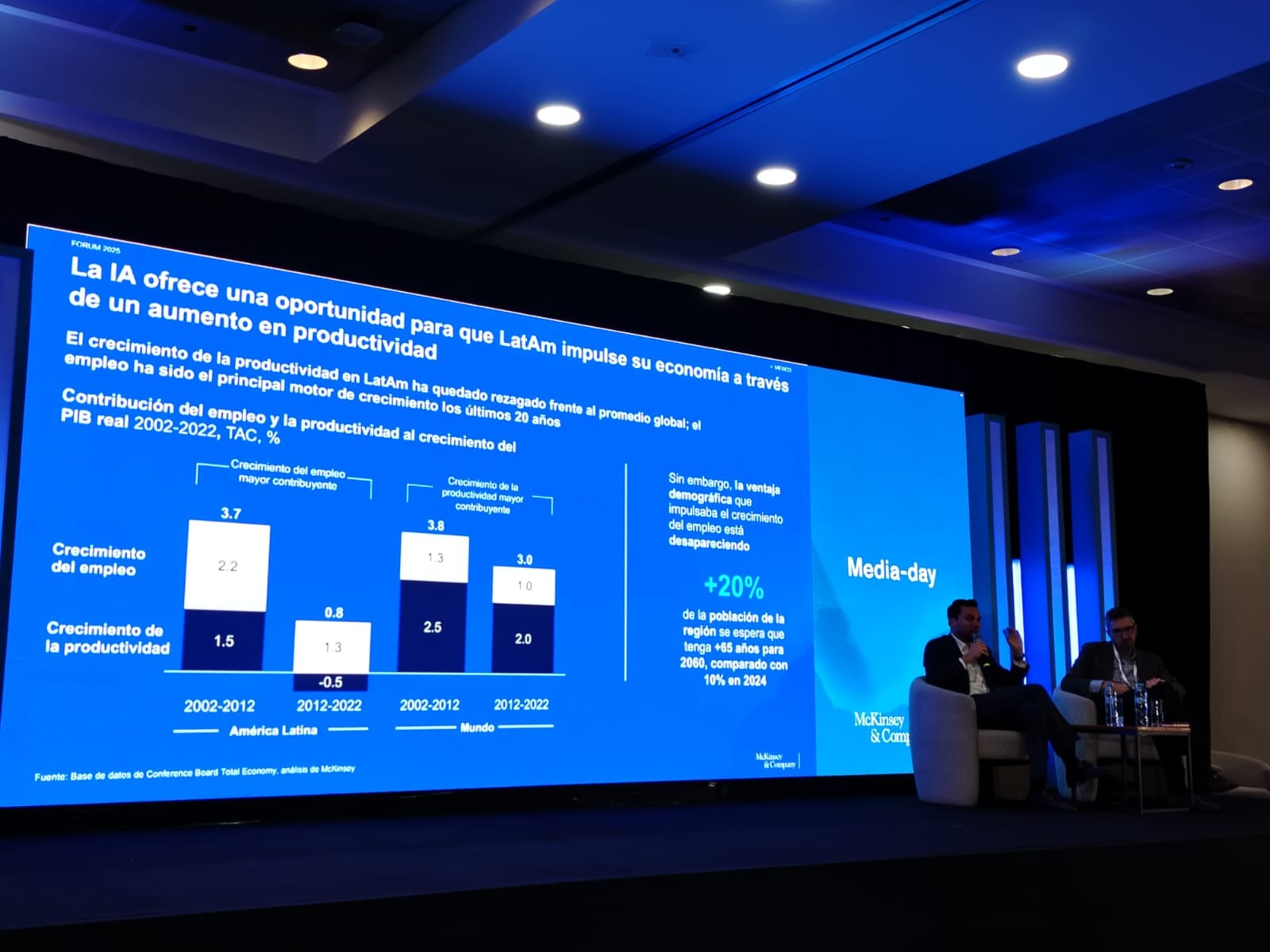 Foro empresarial McKinsey en México