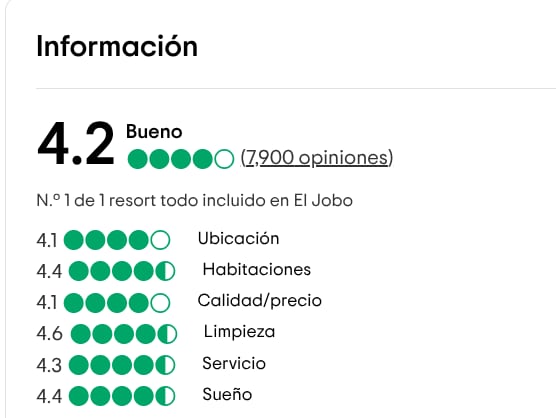 Valoración de hoteles