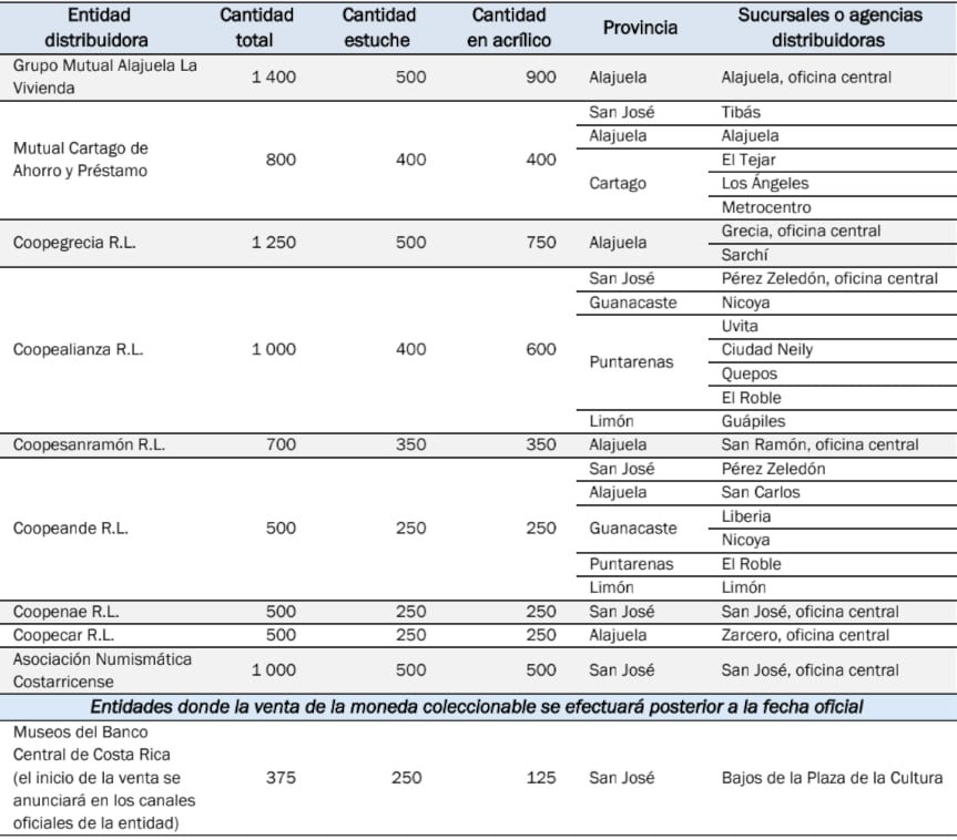 Lista de entidades que distribuirán la moneda coleccionable a partir del 26 de agosto.