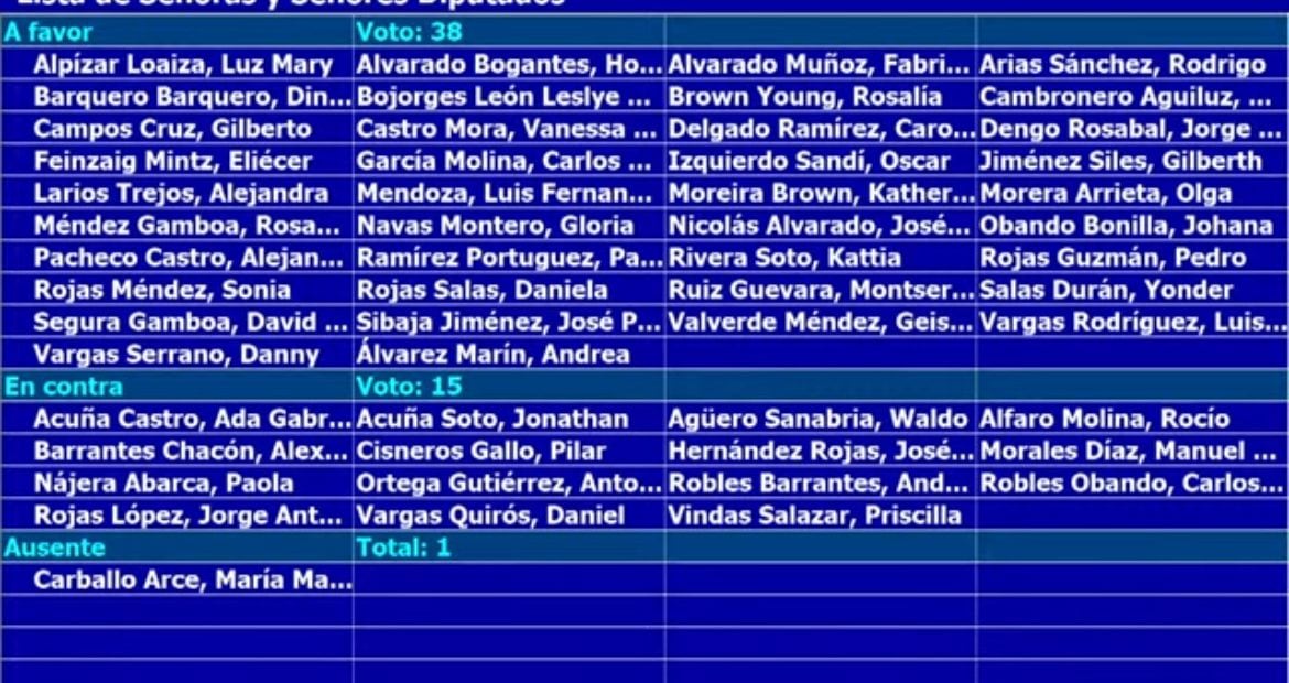 Votación resello