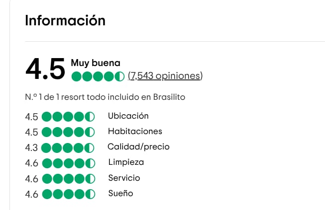 Valoración de hoteles