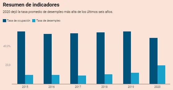 Resumen de indicadores