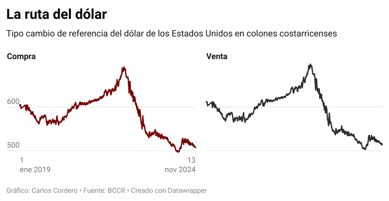 ef de la mañana