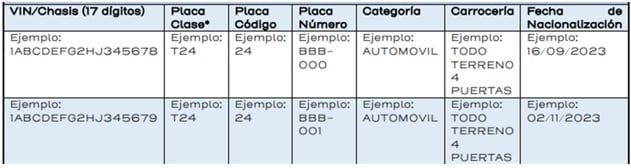 Registro carro eléctrico