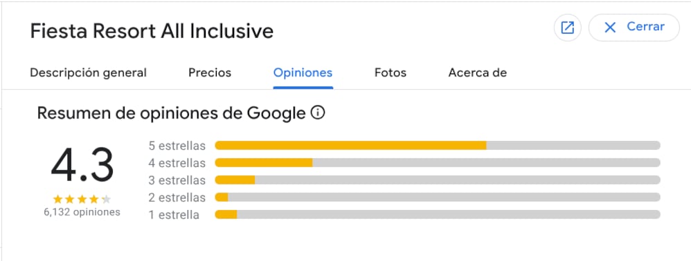 Valoración de hoteles