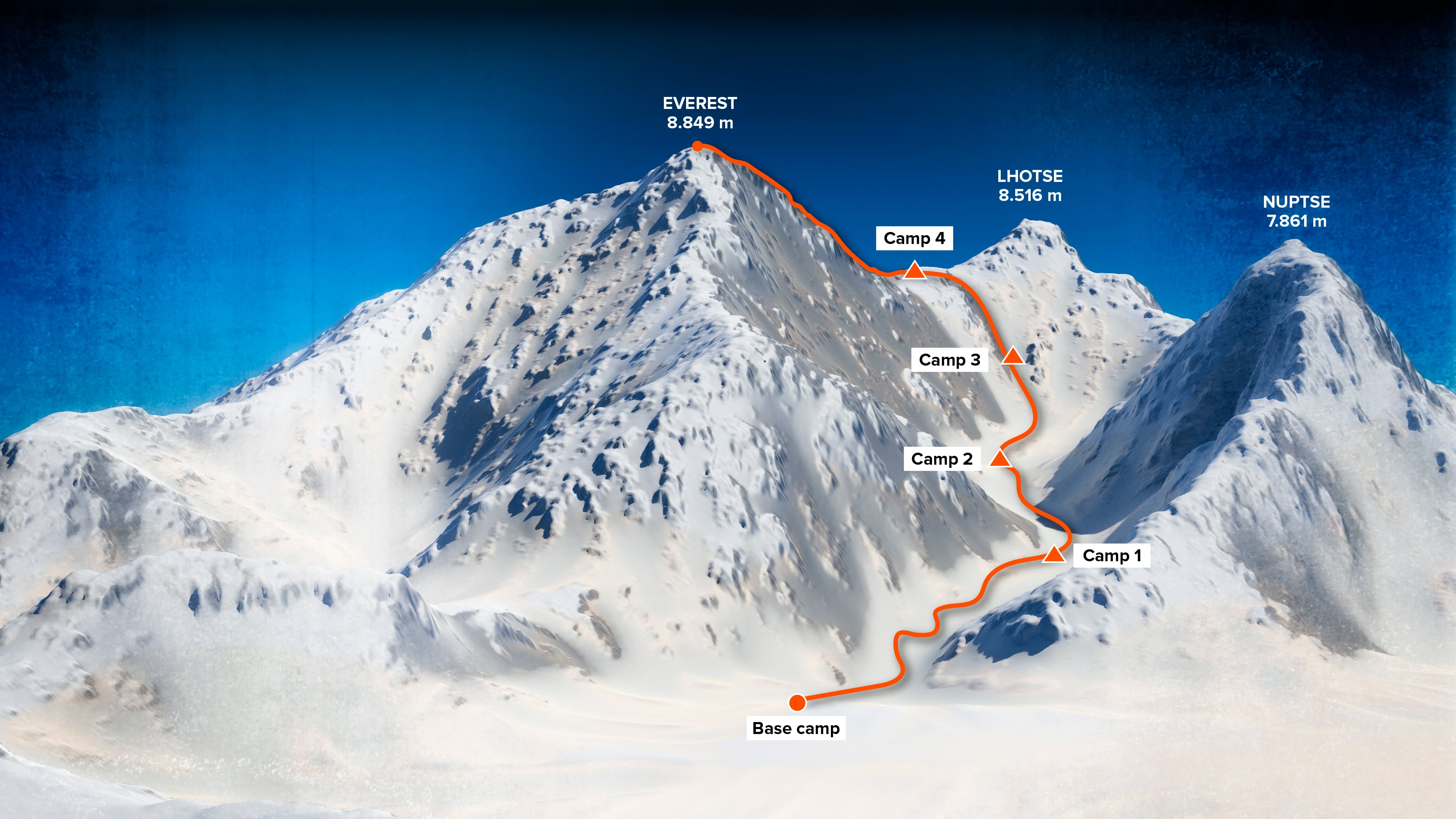 Campo base del Everest