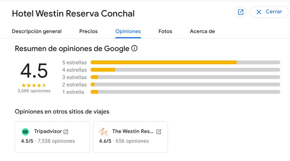 Valoración de hoteles