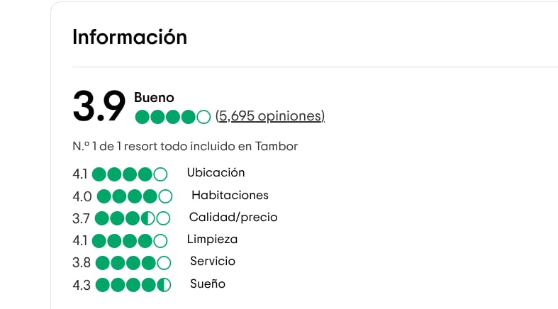 Valoración hoteles
