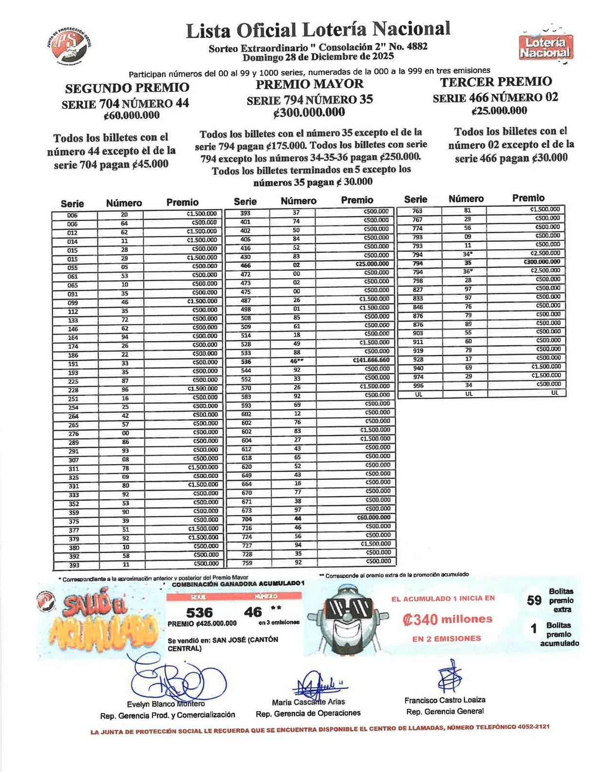 Lista de premios del Segundo Sorteo de Consolación 2025.