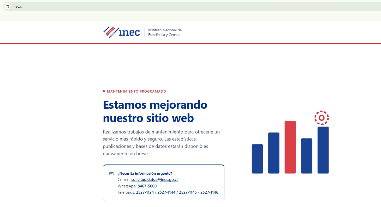 inec