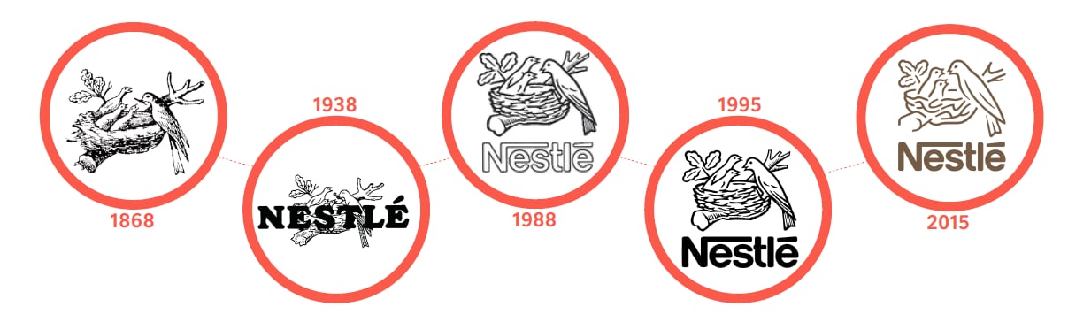 NESTLÉ