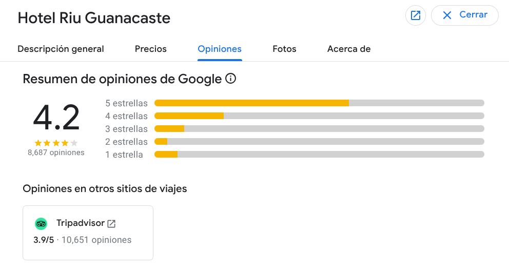 Valoración de hoteles