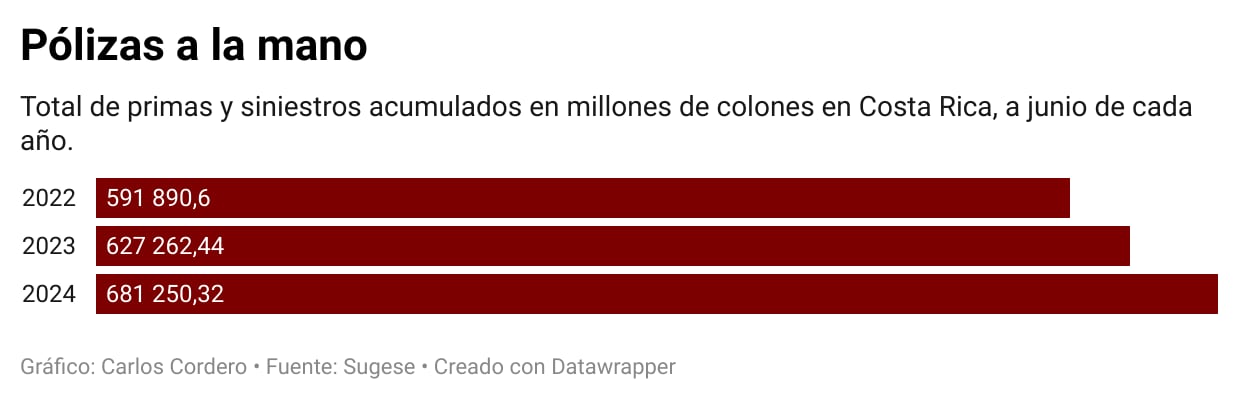 ef de la mañana, pólizas de seguros