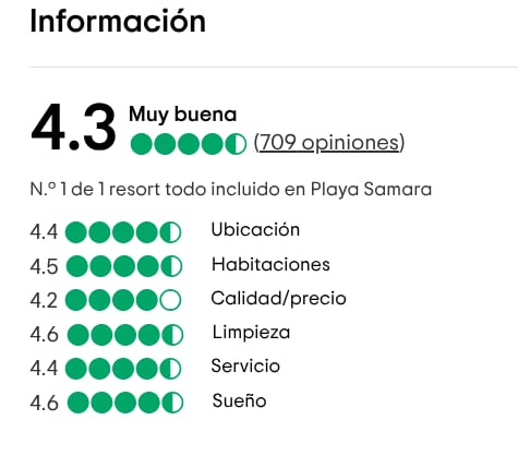 Valoración hoteles