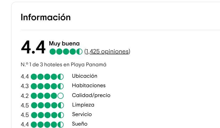 Valoración de hoteles