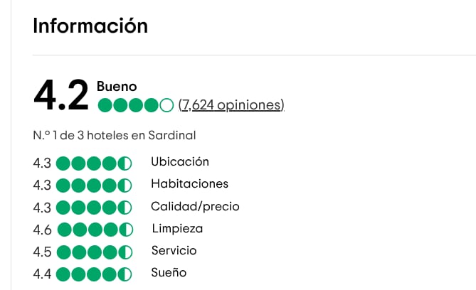 Valoración de hoteles