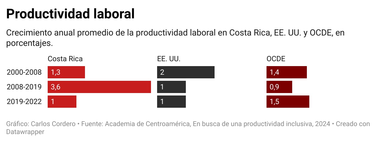 ef de la mañana