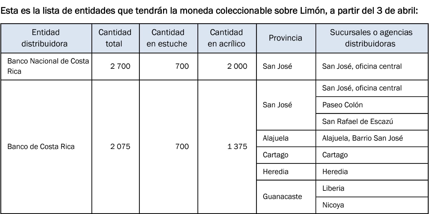 Moneda playa Manzanillo