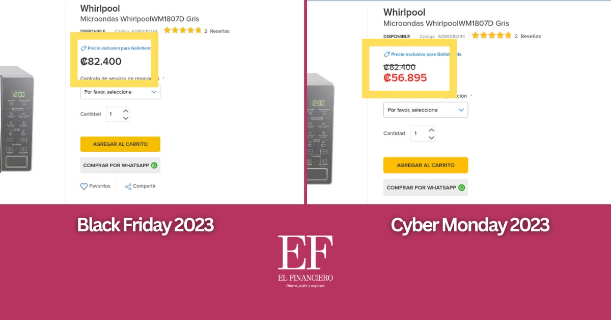 Precios BF VS Cyber Monday