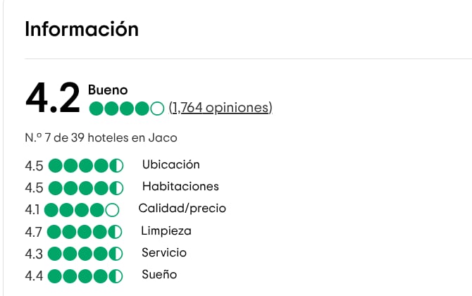 Valoración de hoteles